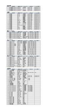設備一覧表（印刷用）ダウンロード