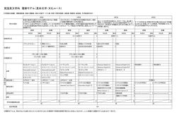 英米文学・文化コース 履修モデル（PDF）