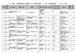 9・10月度 大阪府医師会 生涯研修システム登録 研修会 (27.08.18 理事