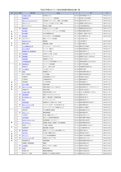 商談企業一覧 - 高知県産業振興センター