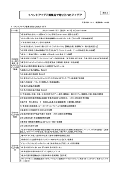 イベントアイデア募集等で寄せられたアイデア