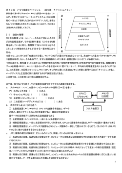 第6章 キャッシュメモリ