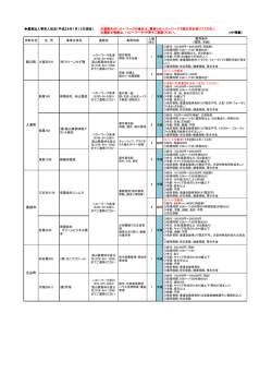 農業 - 富山県農林水産公社