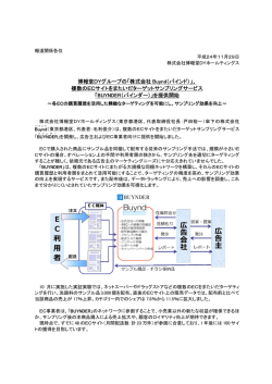 株式会社 Buynd（バインド）