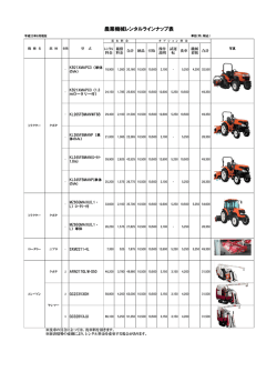 農業機械レンタルラインナップ表