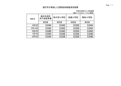 4月2日 5月14日 6月2日 7月7日 8月4日 湯沢市が実施した空間放射線