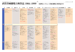 直営洋画劇場上映作品 1984&ndash;1999 有楽町