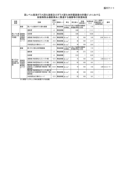 添付7.1～7.3