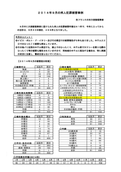 2014年9月の邦人犯罪被害事例