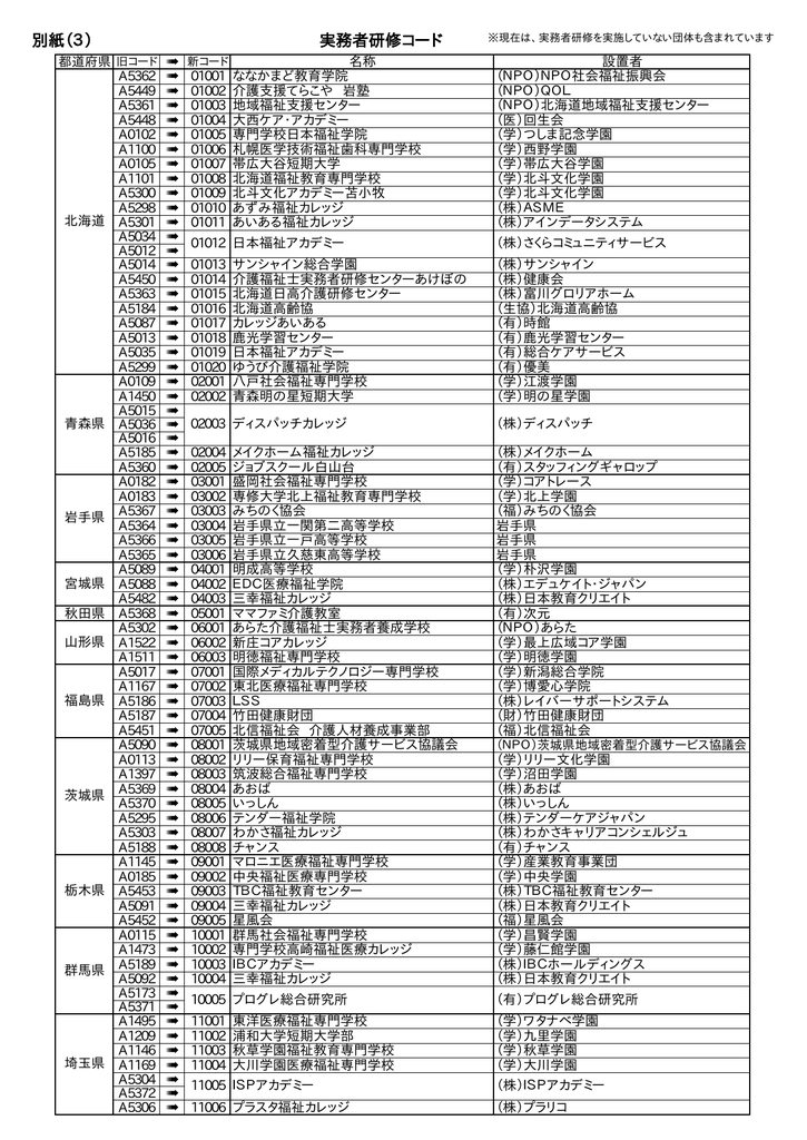 別紙 3 社会福祉振興 試験センター