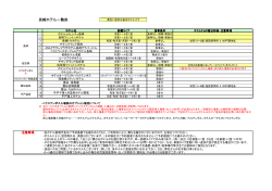 長崎ホテル一覧表