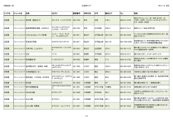 特典施設一覧 北信濃エリア 2015/1/6 改定 エリア名 ジャンル名 名称