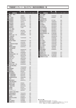 不動産業テンプレート（法人モデル）勘定科目初期設定一覧