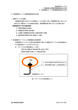 尿道留置カテーテル関連尿
