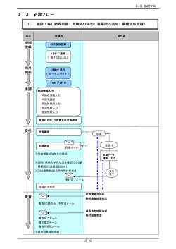 3．3 処理フロー