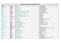 hiragana kanji latin nom commun あおつずらふじ 青葛藤 cocculus