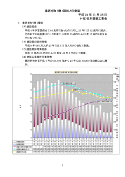 1. 業界を取り巻く現状と日塗装