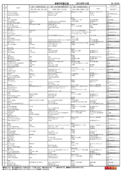 10月の給食献立表
