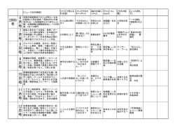 2005 年 6 月 号 7 月 号 8 月 号 9 月 号 10 月 号 11 月 号 12 月 号