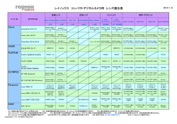 デジカメレンズ適合表