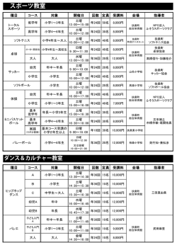 種目 コース 対象 開催日 回数 定員 受講料 会場 指導者 種目 コース