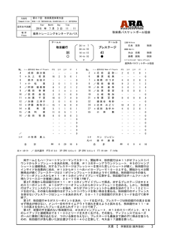 秋田県バスケットボール協会 文責 【【 】 秋田銀行 鹿角トレーニング