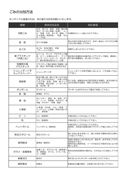 ごみの分別方法 - AKASAKA K