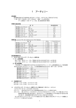 競技別参加資格（PDF）