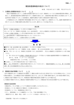 競技者登録制度の改正について