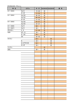 【PORSCHE】／ポルシェ 車 名 モデル 年 式