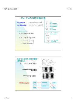 FM、PMの信号波動の式