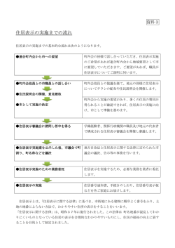住居表示の実施までの流れ