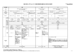 低圧三相インダクションモータの海外高効率化動向