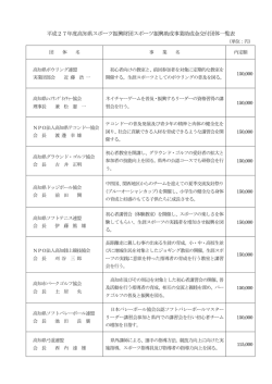 こちら - 公益財団法人高知県スポーツ振興財団