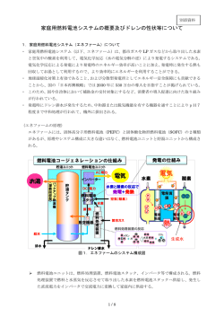 家庭用燃料電池システム（エネファーム）