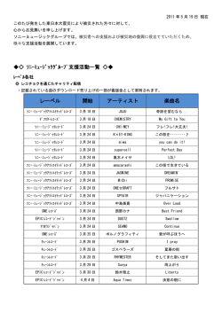ｿﾆｰﾐｭｰｼﾞｯｸｸﾞﾙｰﾌﾟ支援活動一覧 レーベル 開始 アーティスト 楽曲