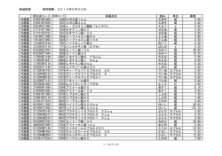 経過措置 使用期限：2014年9月30日 厚生省コード 内部コード 医薬品