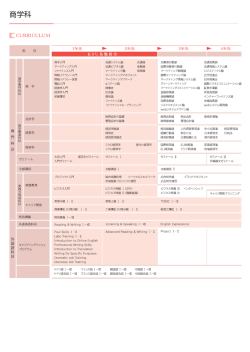 ֶՊ CURRICULUM 科 目 特別講義 共通英語科目