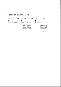 【介護報酬の請求 ・支払のスケジュール】