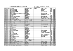 中学国語教科書に掲載されている文学作品 ヴィアックス