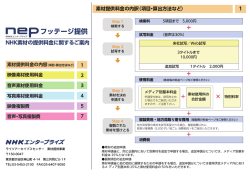 映像素材使用料金 2 - NHKエンタープライズフッテージ提供