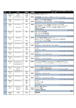 Page 1 (2O16年) 7月7日 (木) 2 了月8日 (金) 3 了月9日 (土) 7月15日
