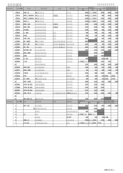 2006年設備機リスト