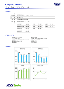 会社概要（PDF形式：340KB）