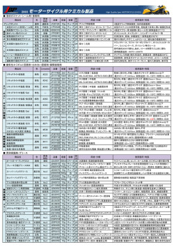 JBPブランド・モーターサーイクル（2R）用ケミカル商品リストを掲載