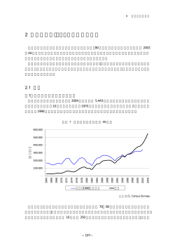 2 米国の住宅･リフォーム市場の動向