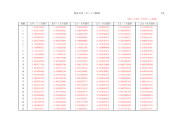賦金率表（ボーナス償還） 1頁