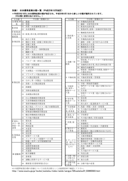 業種一覧（PDF）