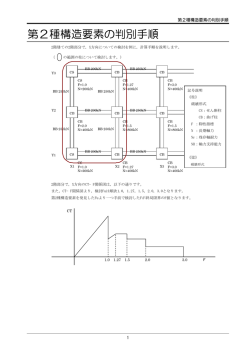 第2種構造要素の判別手順