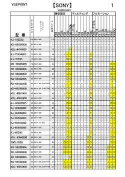SONY - テレビ壁かけ金具はVUEPOINT